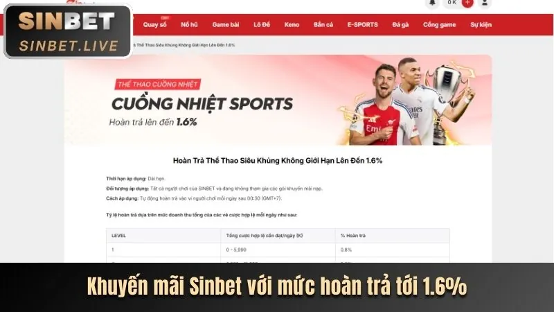 Tổng quan các chương trình khuyến mãi helo888 casino